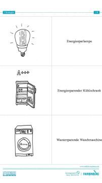 Unterrichtsbaustein: Drei Strategien zur Nachhaltigkeit - Beispielbilder