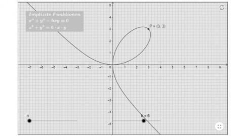 Interaktion: Implizite Funktionen