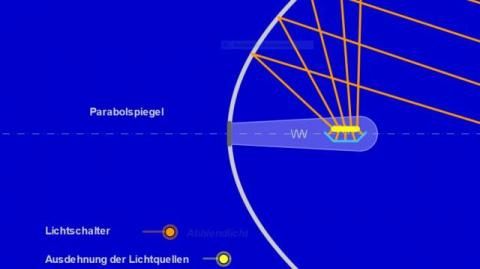 Interaktion: Autoscheinwerfer