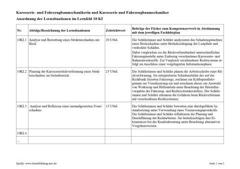 Unterrichtsplanung: Planung der Karosserierückverformung eines Strukturschadens im Seitenbereich