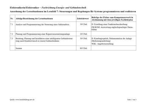 Unterrichtsplanung: Analyse und Programmierung der Steuerung eines Sektionaltors