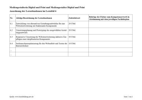 Unterrichtsplanung: Websiteerweiterung mit funktionaler Komponente: Responsive Umsetzung