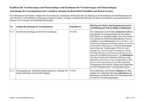 Unterrichtsplanung: Kundenspezifische Daten erfassen und individuelle Tarifmerkmale der KFZ-Versicherung erläutern