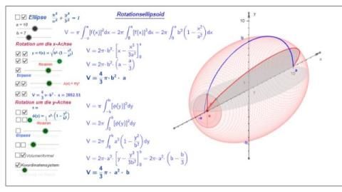 Interaktion: Rotationsellipsoid