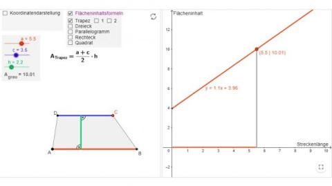 Interaktion: Trapezflächeninhalt geometrisch & funktional
