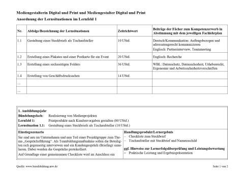 Unterrichtsplanung: Gestaltung eines Steckbriefs als Tischaufsteller