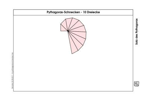 Veranschaulichung: Pythagoras-Schnecken (pdf)