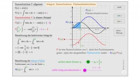 Interaktion: Integral, Stammfunktion, Flächeninhaltsfunktion