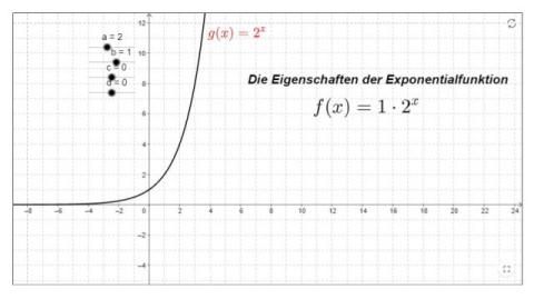 Interaktion: Eigenschaften der Exponentialfunktion