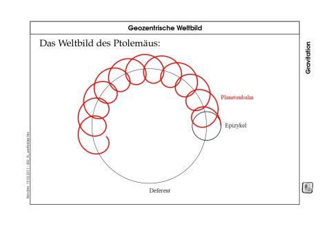 Veranschaulichung: Geozentrische Weltbild (pdf)