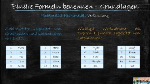 Video: Nichtmetall-Nichtmetall