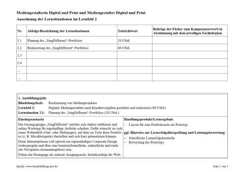 Unterrichtsplanung: Planung eines Kunden-Portfolios als Webauftritt