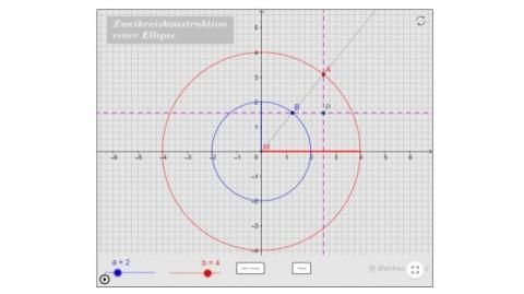 Interaktion: Zweikreiskonstruktion einer Ellipse