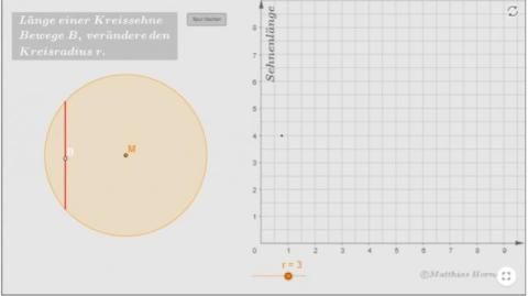 Interaktion: Länge einer Kreissehne