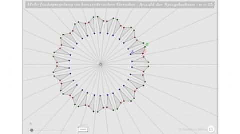 Interaktion: Mehrfachspiegelung an Geraden mit gemeinsamen Schnittpunkt