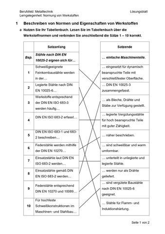 Arbeitsblatt: Beschreiben von Normen und Eigenschaften von Werkstoffen (Lösung)