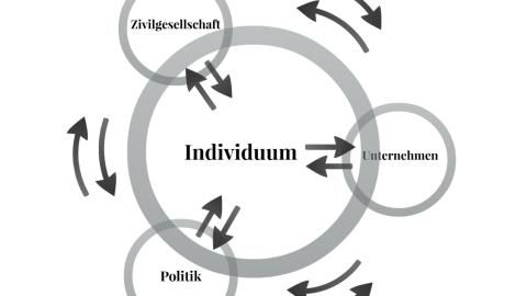 Unterrichtsbaustein: Who can change things? - landscape of actors