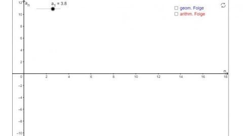 Interaktion: Parameter bei geometrischen und arithmetischen Folgen