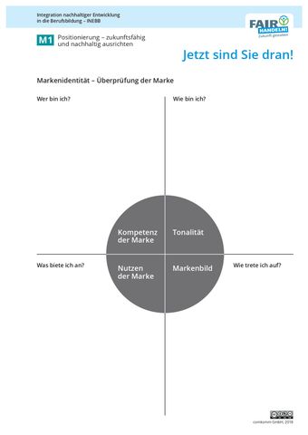 Arbeitsblatt: M1 09 Kopiervorlage Markensteuerrad Positionierung