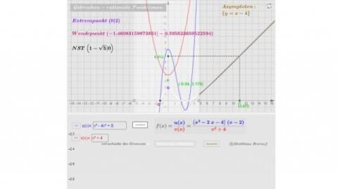 Interaktion: Gebrochen-rationale Funktionen 2