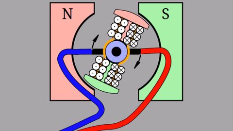 Video: Erklärvideo Elektromotor