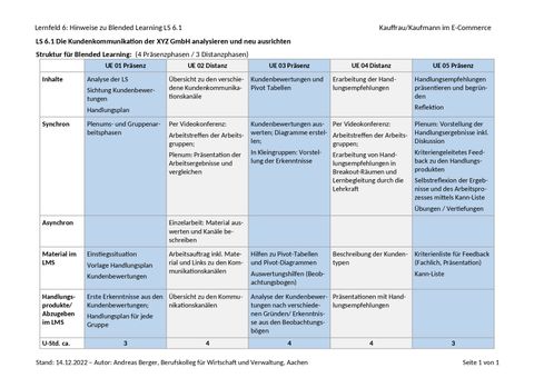 Unterrichtsplanung: LS 6.1 Die Kundenkommunikation analysieren neu ausrichten | Blended Learning Hinweise