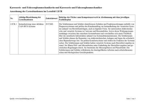 Unterrichtsplanung: Instandsetzung eines defekten CAN-BUS-Systems