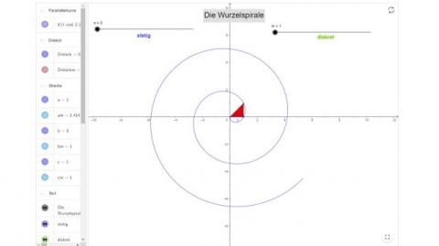 Interaktion: Die Wurzelspirale und ihre Interpolationskurve