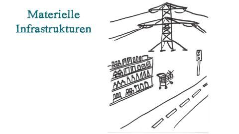 Unterrichtsbaustein: Die Autobahn im Kopf - Skizzen zur Visualisierung