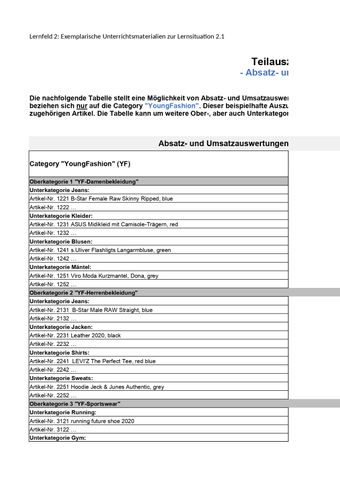 Daten: LS 2.1 Sortiment im unternehmenseigenen Online-Shop analysieren | Exemplarisches Unterrichtsmaterial Nr. 2