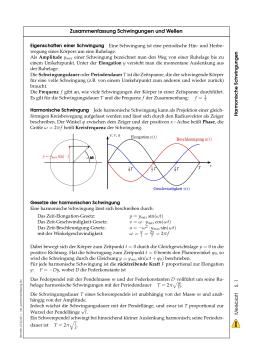 Sonstiges: Zusammenfassung Schwingungen und Wellen (zip)