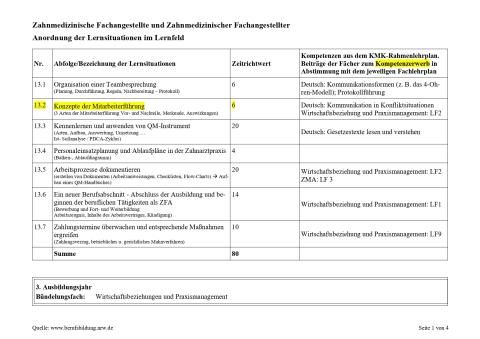 Unterrichtsplanung: Konzepte der Mitarbeiterführung