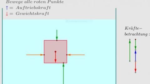 Interaktion: Auftrieb in Wasser
