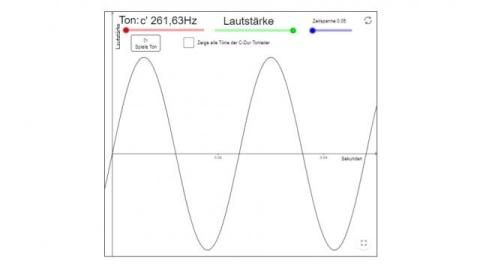 Interaktion: Frequenzen der C-Dur-Tonleiter