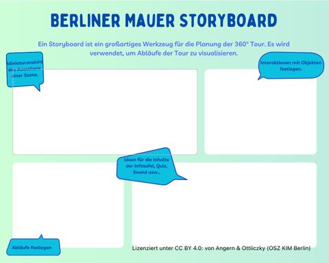 Arbeitsblatt: Vorlage für ein Storyboard zur Mauer-Tour