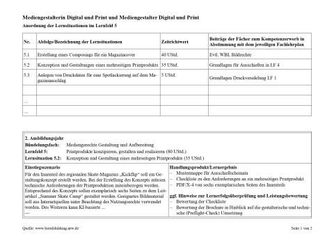Unterrichtsplanung: Gestalten eines Magazins: Konzeption und Gestaltung des Innenteils