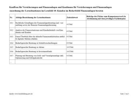 Unterrichtsplanung: Bedarfsgerechte Beratung zu Aktien
