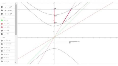 Interaktion: Minkowski-Diagramm zur Zeitdilatation