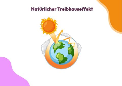 Unterrichtsbaustein: Natürlicher Treibhauseffekt