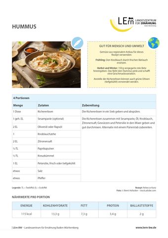 Sonstiges: #snackattack | Rezept Hummus