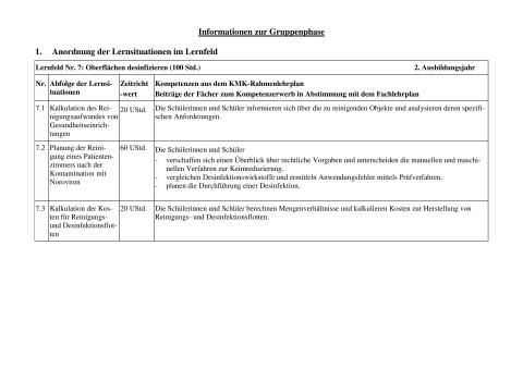 Unterrichtsbaustein: Kalkulation des Reinigungsaufwandes von Gesundheitseinrichtungen