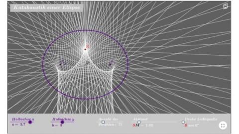 Interaktion: Katakaustik einer Ellipse
