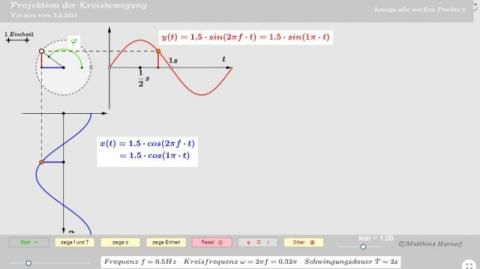 Interaktion: Kreisfrequenz / Winkelgeschwindigkeit