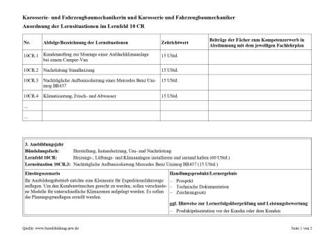 Unterrichtsplanung: Nachträgliche Aufbauisolierung bei Mercedes Benz Unimog BR43