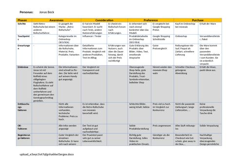 Unterrichtsbaustein: LS 7.3 Entwicklung einer Online-Marketing-Kampagne | Exemplarisches Unterrichtsmaterial Nr. 6: Persona