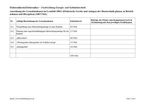 Unterrichtsplanung: Überprüfung und Modernisierung einer Beleuchtungsanlage