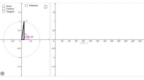Interaktion: Trigonometrische Funktionen mit Winkeln