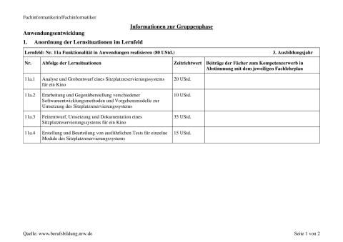Unterrichtsbaustein: Softwareentwicklungsmethoden und Vorgehensmodelle zur Umsetzung des Sitzplatzreservierungssystems