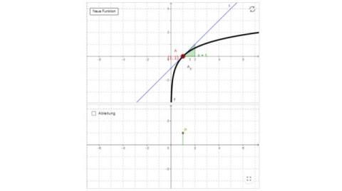 Interaktion: Grafisches Differenzieren