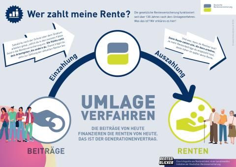 Veranschaulichung: Wer zahlt meine Rente?